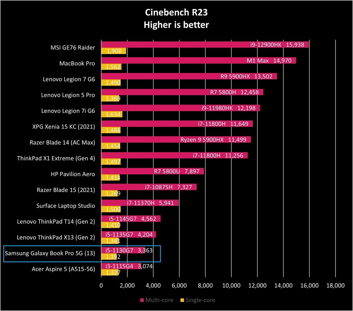 Samsung Galaxy Book Pro 5g 13 Ciner23 Graph