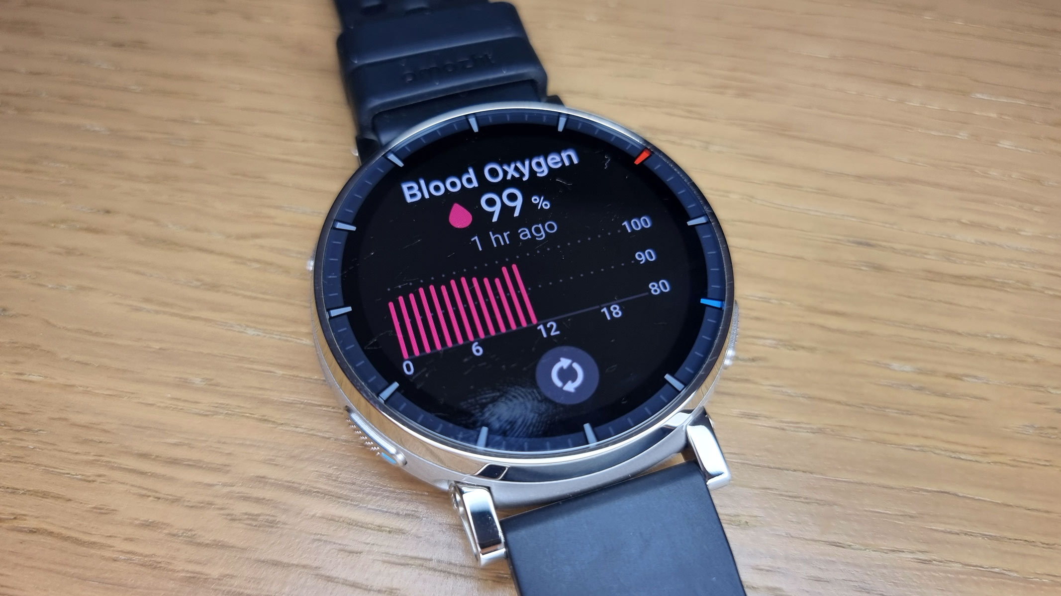 a close-up picture of the Amazfit Active 3 Premium displaying our reviewer's blood oxygen stats