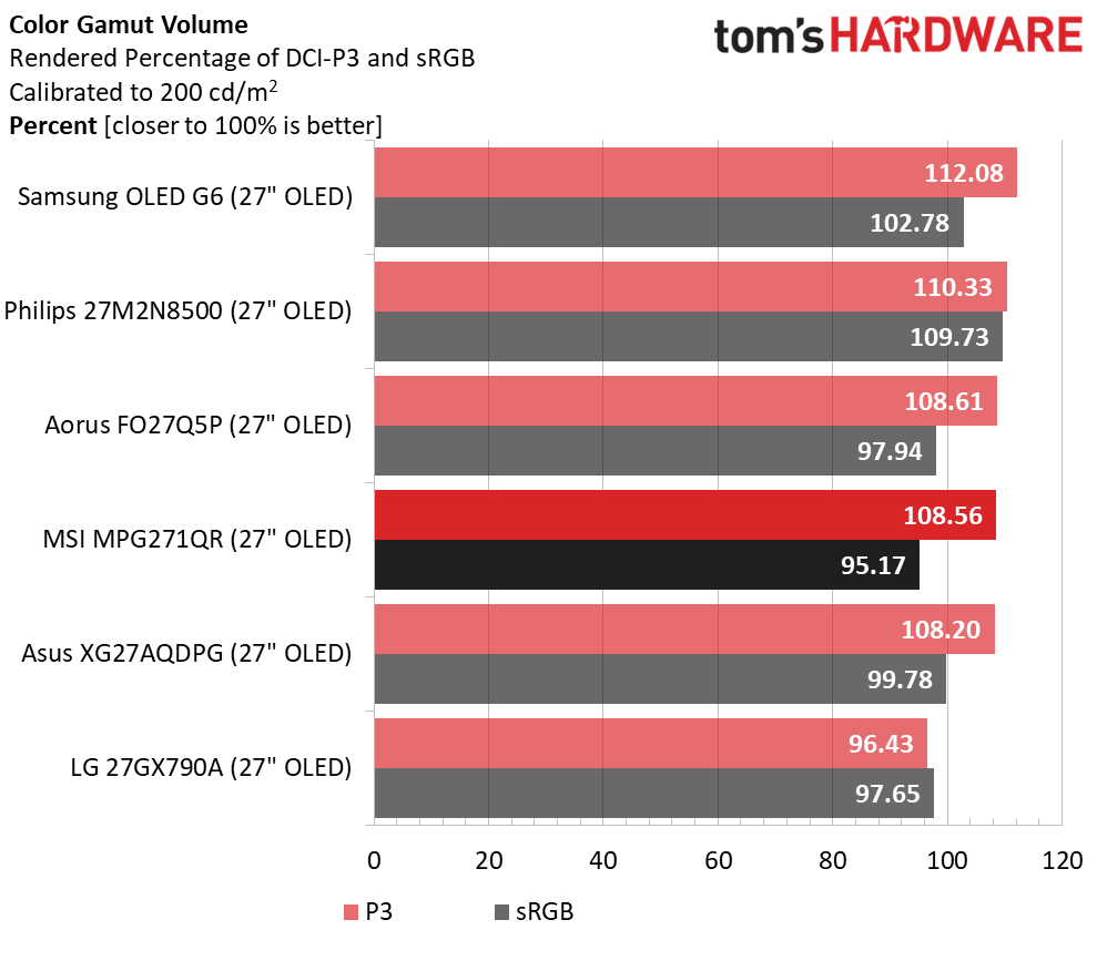 MSI MPG271QR X50