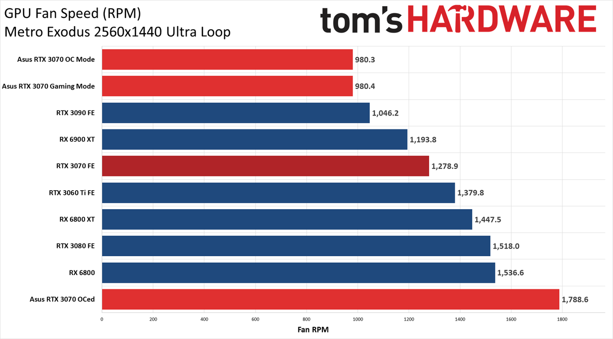 Asus RTX 3070 TUF Gaming OC