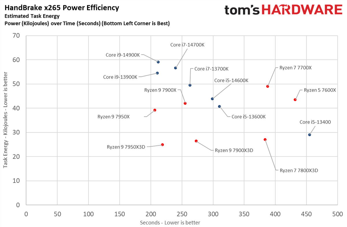 Core i9-14900K