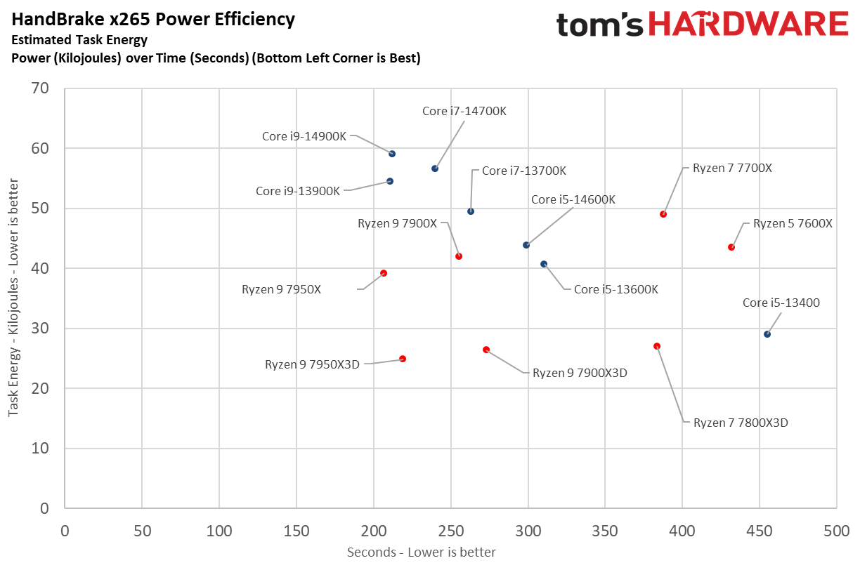 Core i9-14900K
