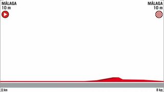 Profile of the 2018 Vuelta a España stage 1