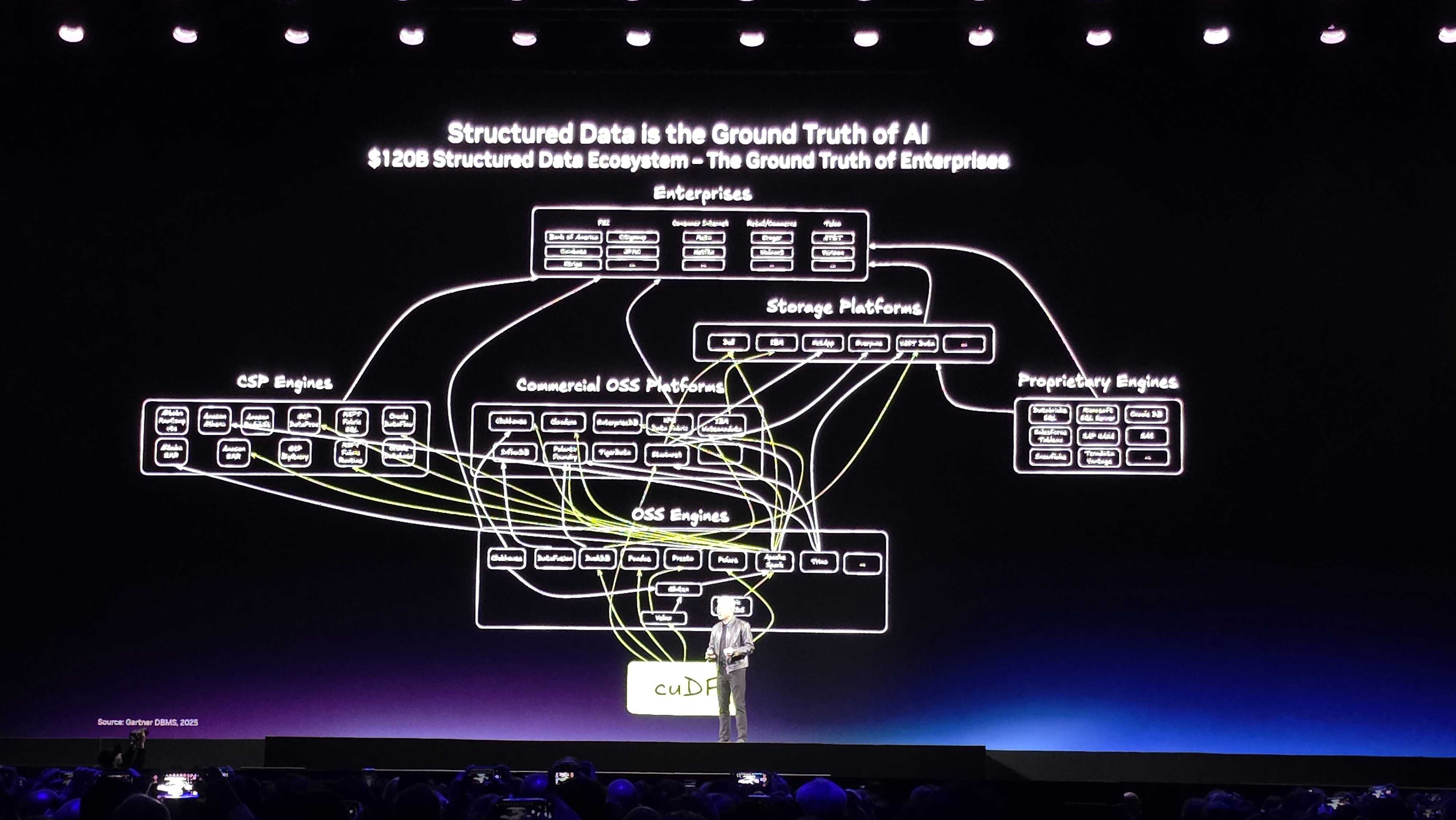 Nvidia CEO presenting a slide on structured data.