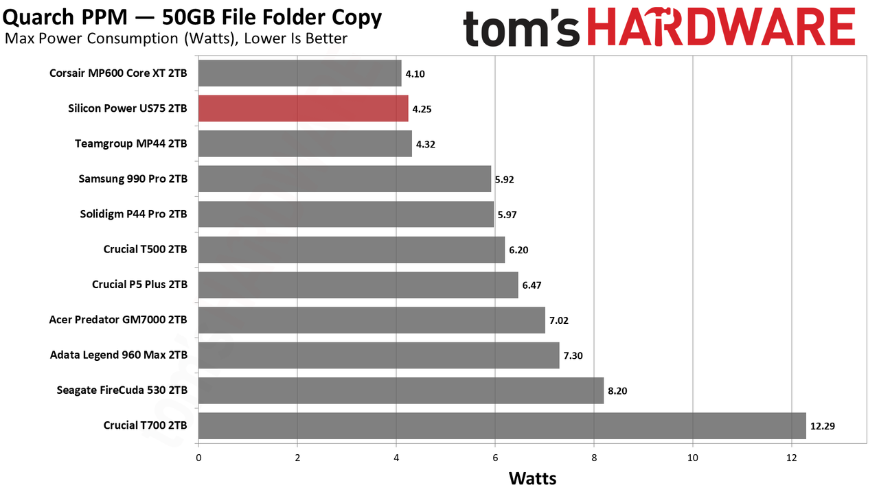 Silicon Power US75 (2TB)