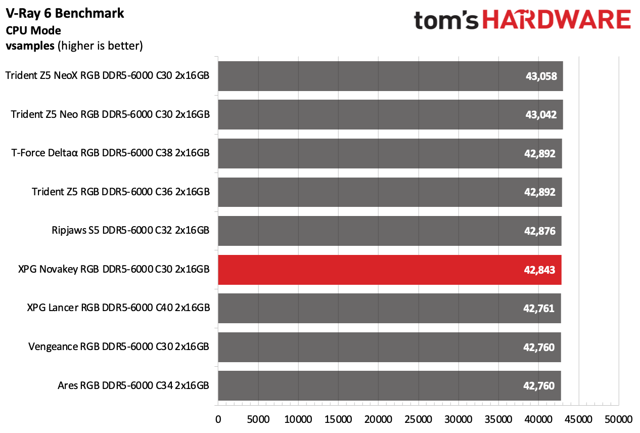 DDR5 Review