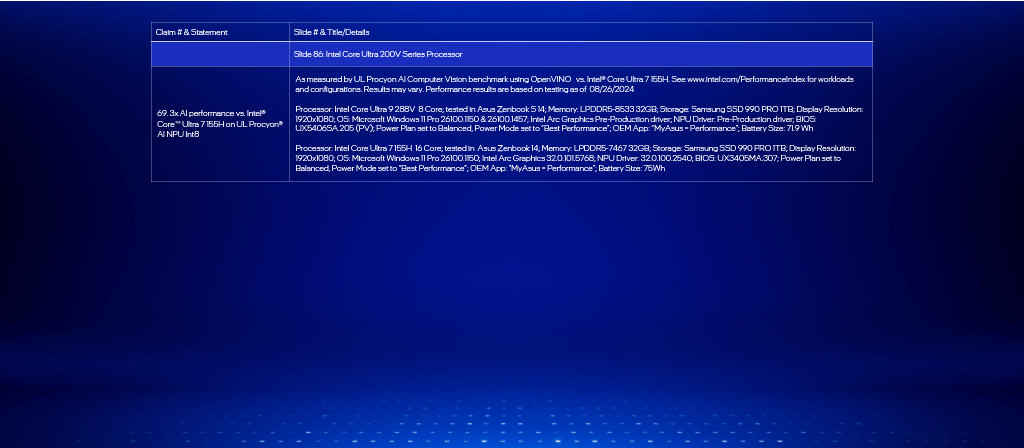IFA 2024 - Test Notes
