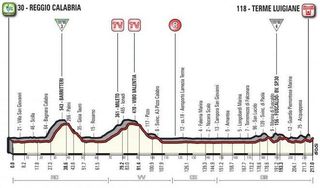 Stage 6 - Giro d'Italia: Dillier denies Stuyven to win stage 6