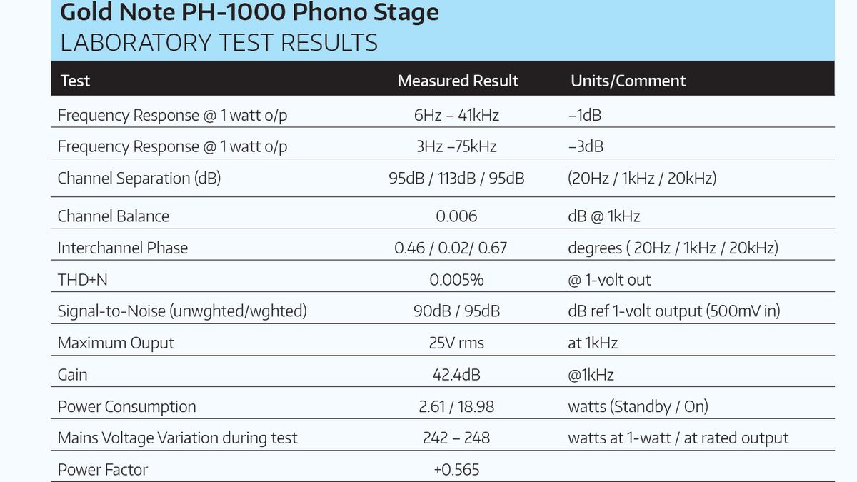 Gold Note PH-1000 review | What Hi-Fi?