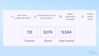 Proton VPN's server count