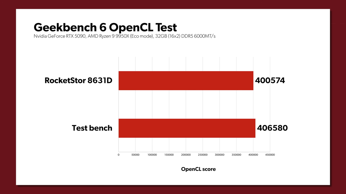 CopprLink vs native PCIe link on an RTX 5090