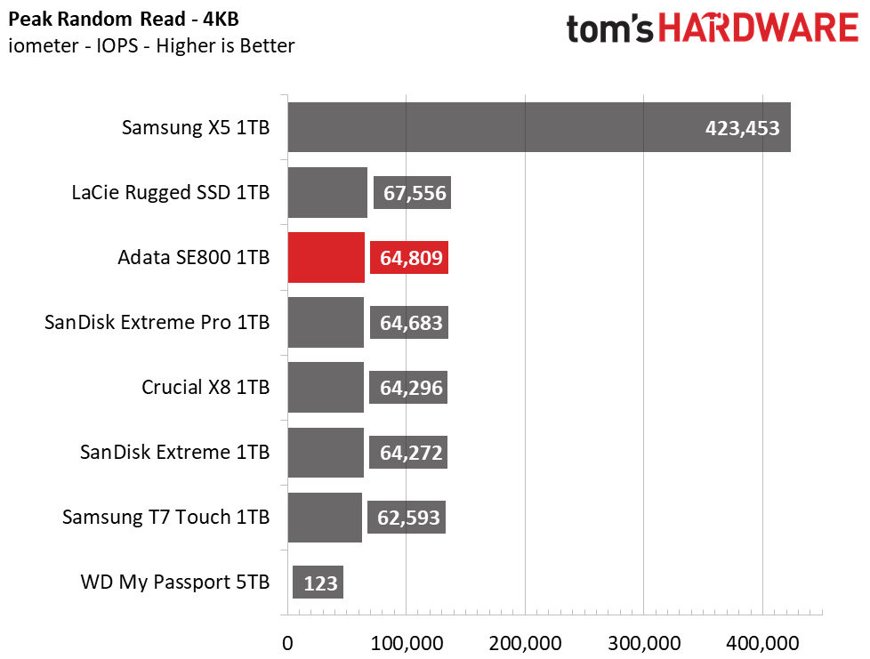 Adata SE800 Portable SSD