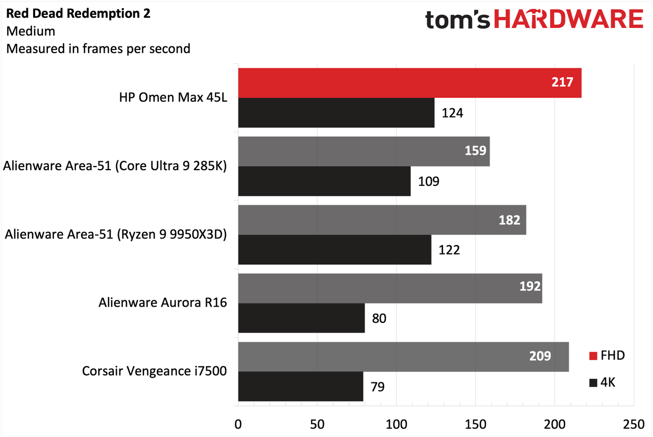 HP Omen Max 45L