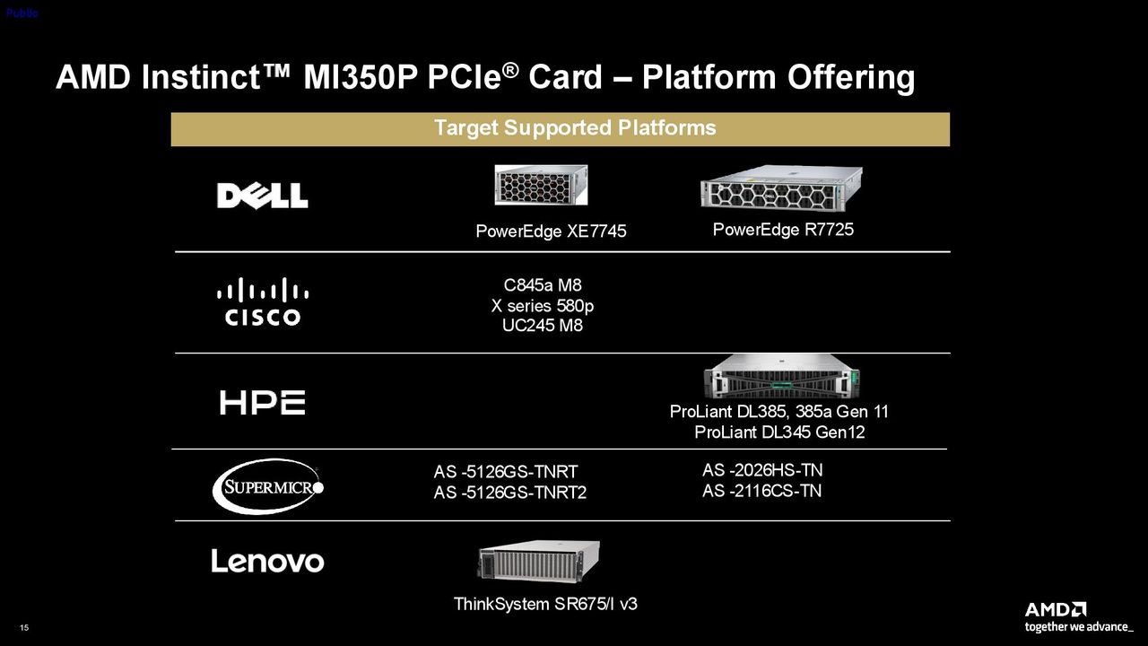 AMD Instinct MI350P PCIe Card Press Deck