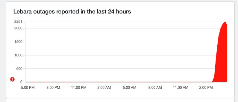 Screenshot of Down Detector reports for Lebara
