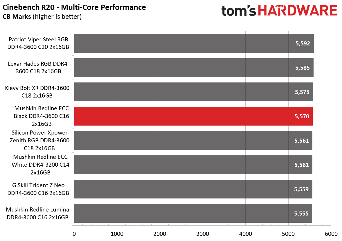 DDR4 Review