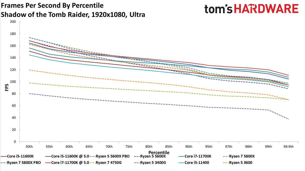 Ryzen 7 5700G