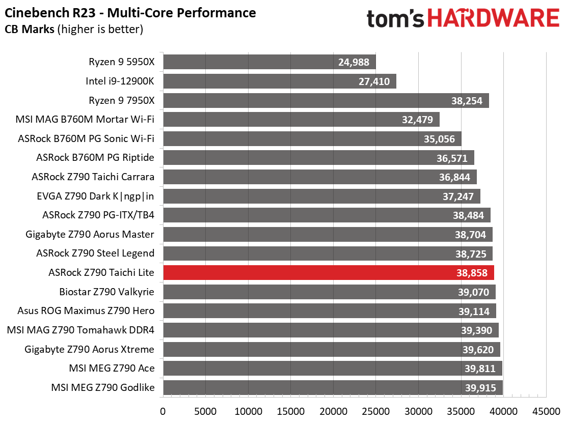 ASRock Z790 Taichi Lite