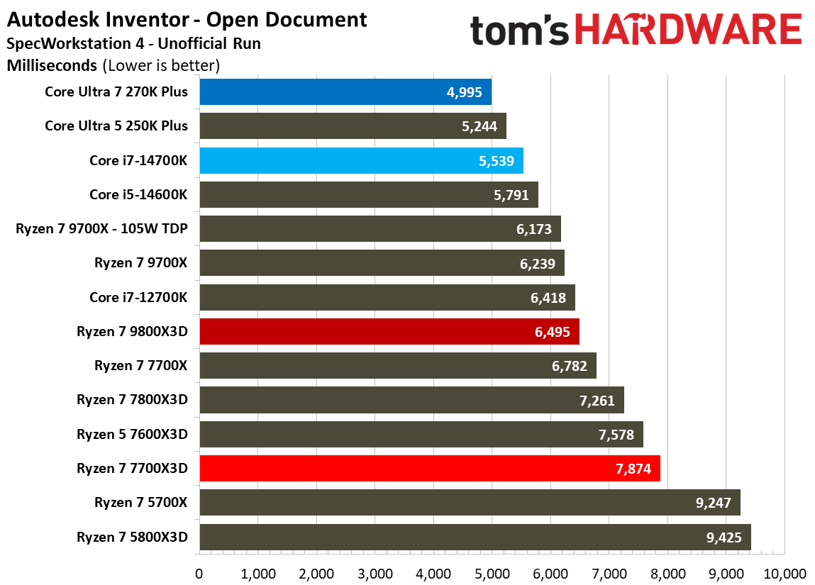 AMD Ryzen 7 7700X3D