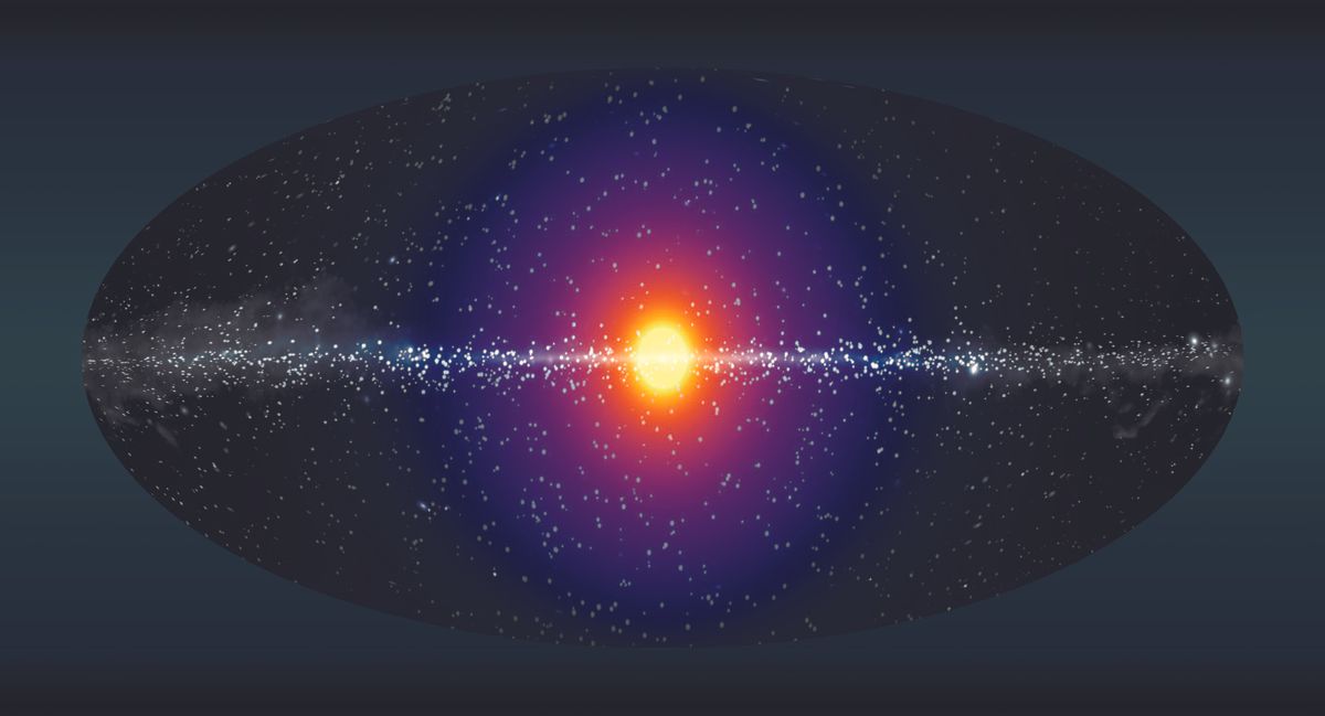 Scientists think that dark matter produces a bright and spherical halo of X-ray emission around the center of the Milky Way.