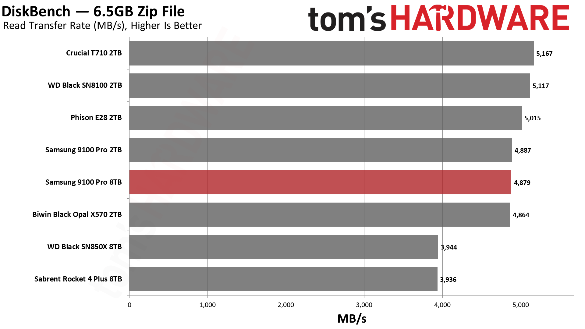 Samsung 9100 Pro 8TB SSD