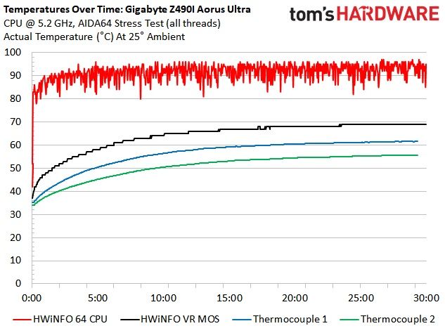 Z490 Mini ITX Roundup Charts