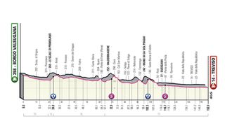 Stage 18 Giro d'Italia 2022 profile