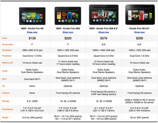 Kindle Fire Family