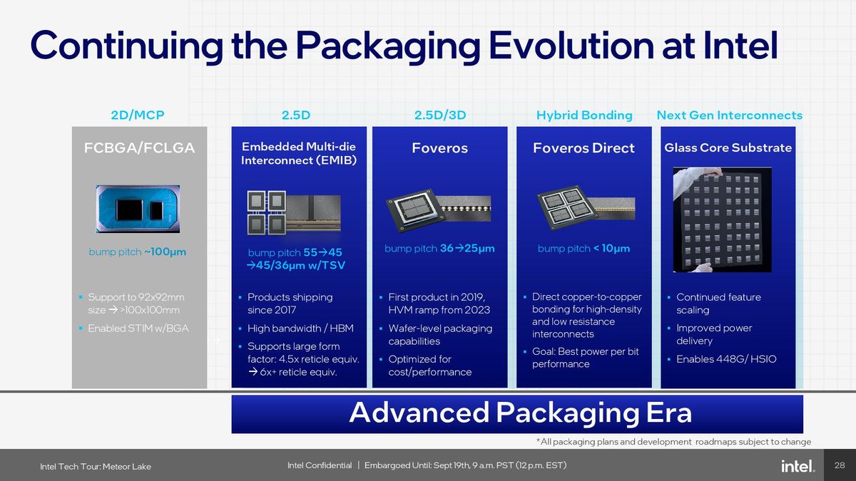 Foveros 3D Packaging