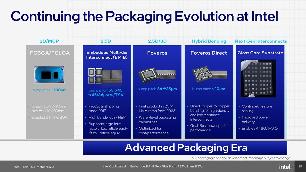Foveros 3D Packaging