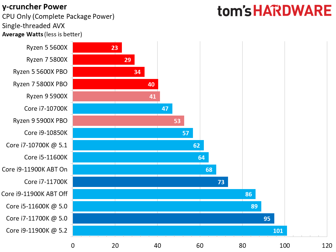 Core i7-11700K